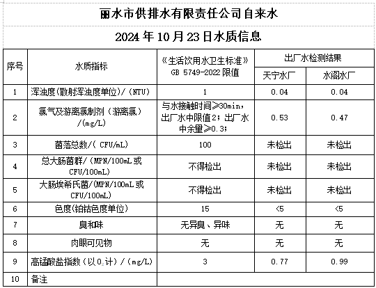 2024年10月23日水質(zhì)公告.png