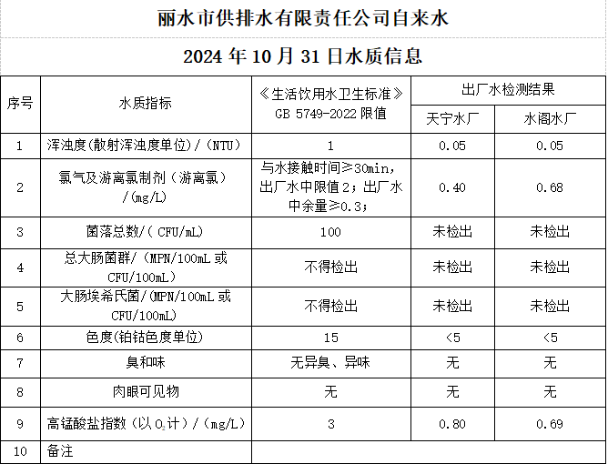 2024年10月31日水質(zhì)公告.png