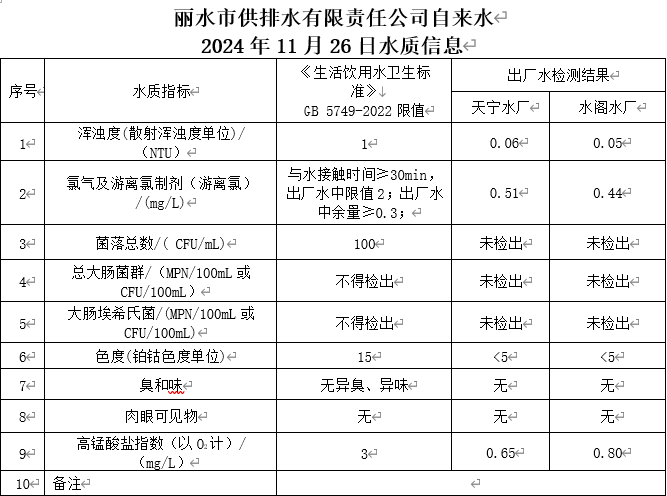2024年11月26日水質(zhì)信息公告.png