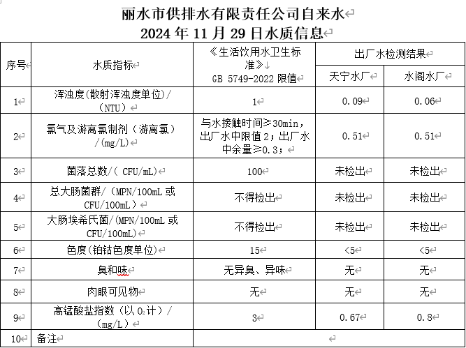 2024年11月29日水質(zhì)信息公告.png