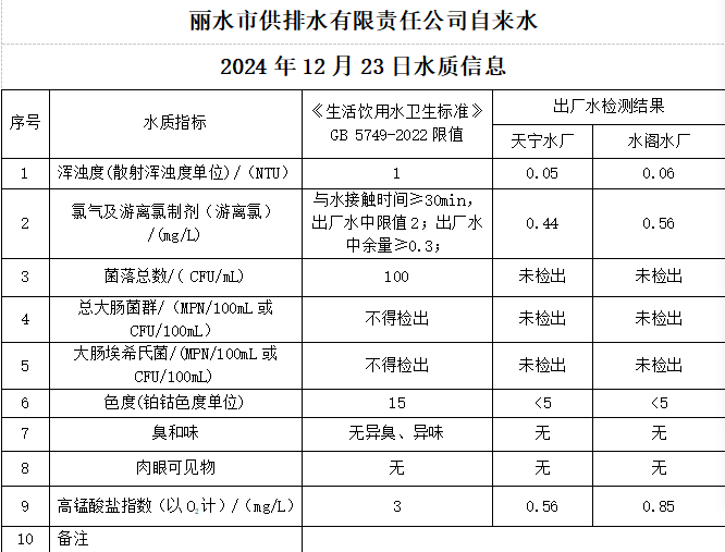 2024年12月23日水質(zhì)公告.png