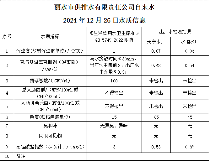 2024年12月26日水質(zhì)公告.png