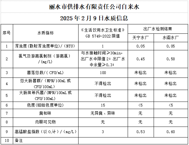 2025年2月9日水質公告.png