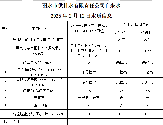 2025年2月12日水質(zhì)公告.png