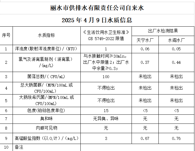 2025年4月9日水質(zhì)公告.png