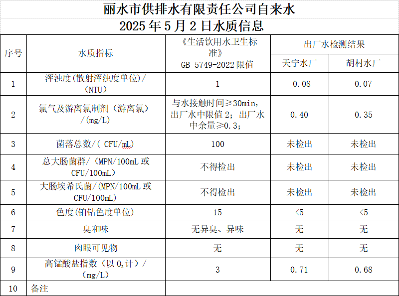 2025年5月2日水質(zhì)信息公告.png