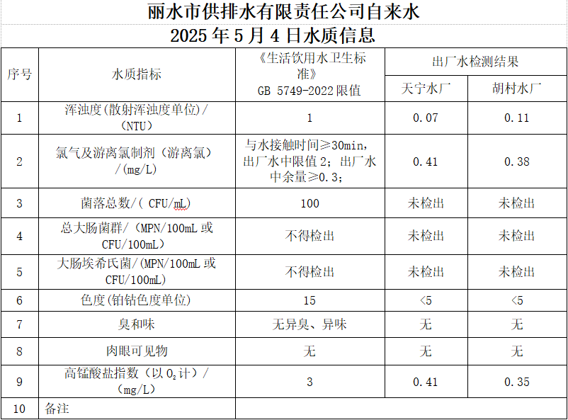 2025年5月4日水質信息公告.png