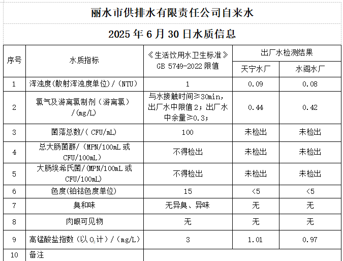 2025年6月30日水質(zhì)公告.png