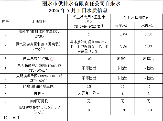 2025年7月1日水質(zhì)信息公告.png