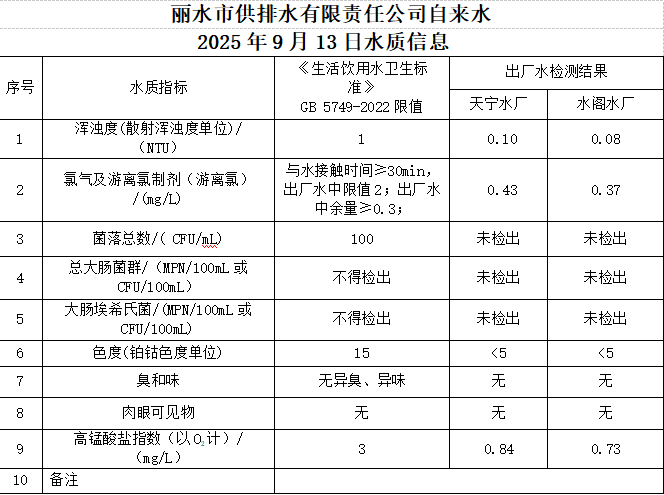 2025年9月13日水質信息公告.png