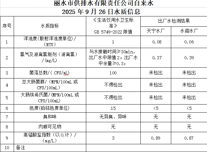 2025年9月26日水質(zhì)信息公告.png