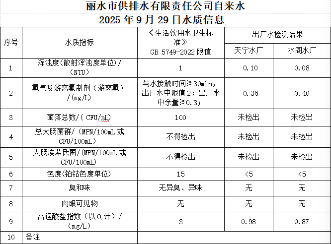 2025年9月29日水質(zhì)信息公告.png